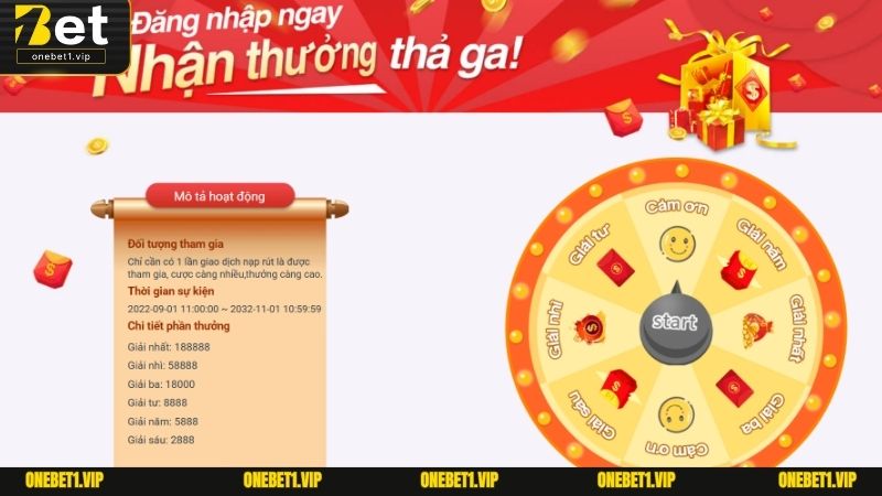 Cách nhận khuyến mãi ONEBET vô cùng đơn giản